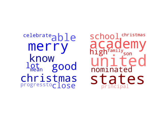 Wordcloud from Monday December 26, 2022.